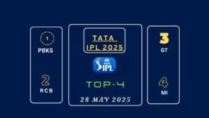 IPL 2025, Points Table, Today Match, IPL Playoffs 2025, TATA IPL 2025, Orange Cap, Cricbuzz, Indian Premier League 2025, Live IPL Table