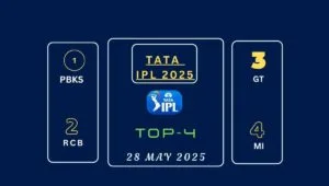 IPL 2025, Points Table, Today Match, IPL Playoffs 2025, TATA IPL 2025, Orange Cap, Cricbuzz, Indian Premier League 2025, Live IPL Table
