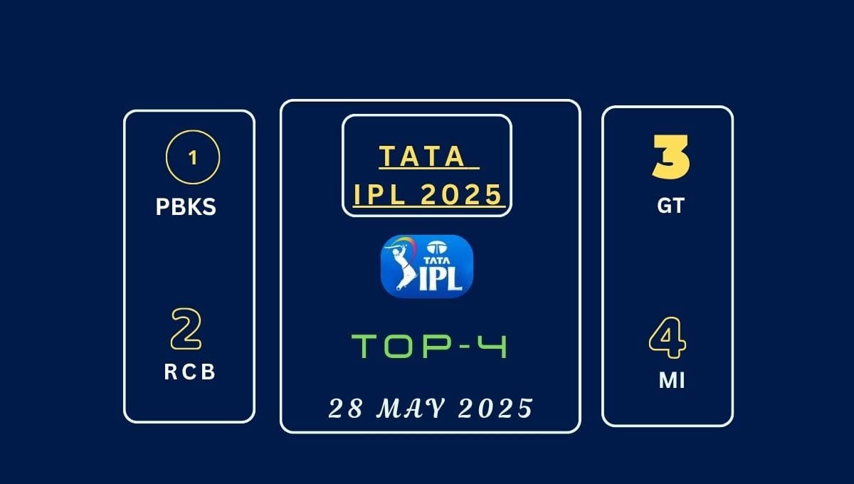 Full KKR vs LSG IPL 2025 match analysis report, LSG won by 4 runs 5 IPL 2025, Points Table, Today Match, IPL Playoffs 2025, TATA IPL 2025, Orange Cap, Cricbuzz, Indian Premier League 2025, Live IPL Table