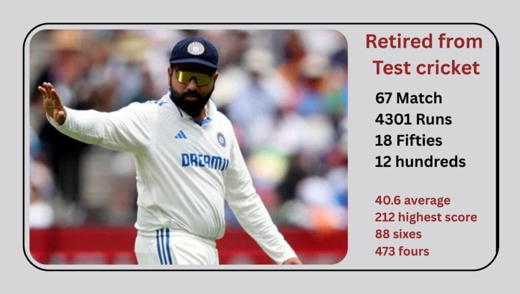 Indian captain Rohit Sharma announced retirement from test cricket today 1 Rohit Sharma announced retirement